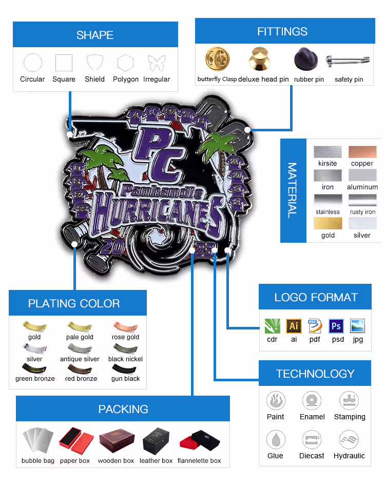 Badge customization options