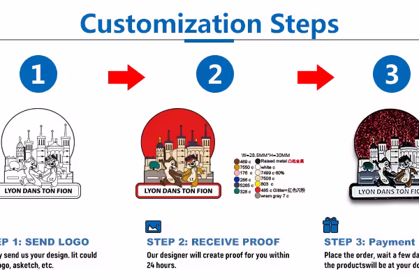 Badge customization steps